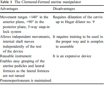 宫腔镜器械怎么安装【医说中美】腔镜器械江湖之举宫器_https://www.jmylbn.com_新闻资讯_第21张