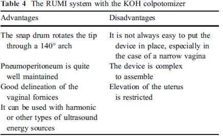 宫腔镜器械怎么安装【医说中美】腔镜器械江湖之举宫器_https://www.jmylbn.com_新闻资讯_第24张