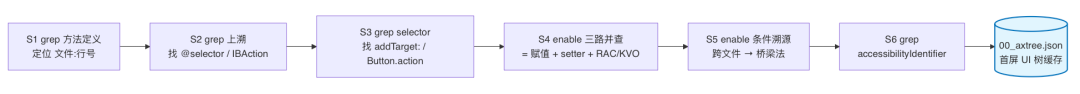 AI代码生成率94%：我们用一个 Skill 跑通需求开发全流程