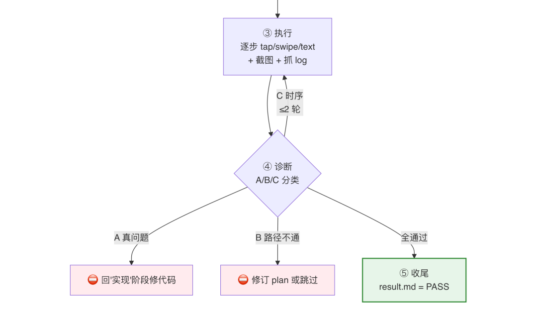 AI代码生成率94%：我们用一个 Skill 跑通需求开发全流程