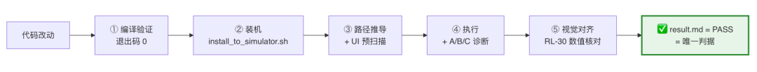 AI代码生成率94%：我们用一个 Skill 跑通需求开发全流程