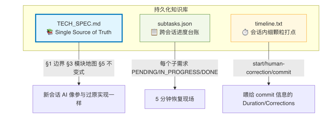 AI代码生成率94%：我们用一个 Skill 跑通需求开发全流程