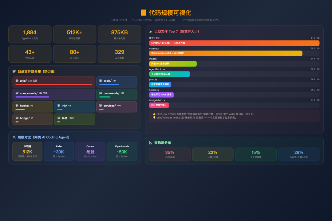 代码规模可视化