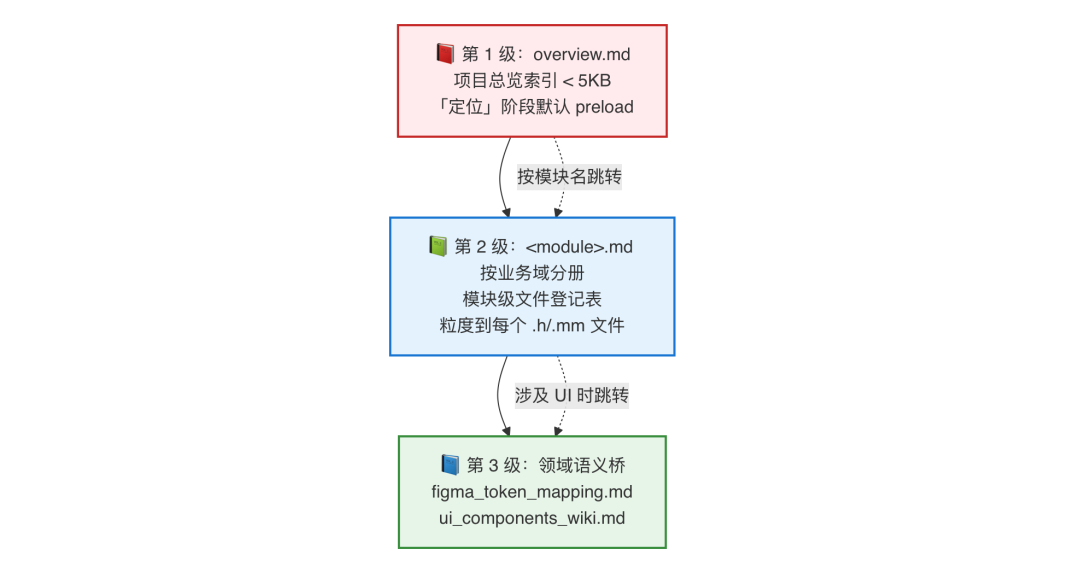 AI代码生成率94%：我们用一个 Skill 跑通需求开发全流程