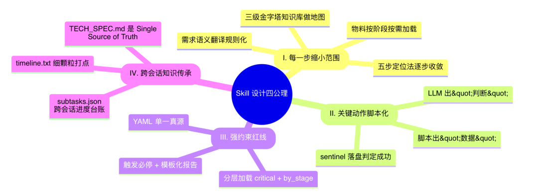 AI代码生成率94%：我们用一个 Skill 跑通需求开发全流程