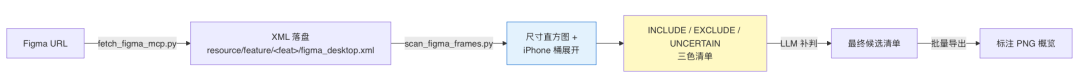 AI代码生成率94%：我们用一个 Skill 跑通需求开发全流程