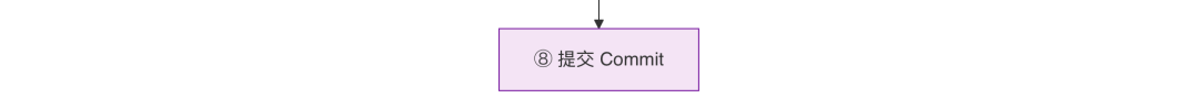 AI代码生成率94%：我们用一个 Skill 跑通需求开发全流程