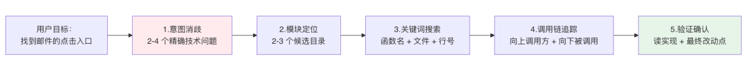 AI代码生成率94%：我们用一个 Skill 跑通需求开发全流程