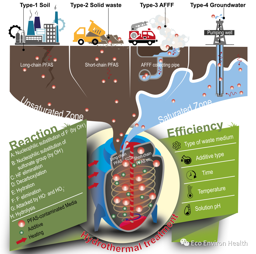 低温热处理的概念_优米体育入口官网下载安装手机版_低温化学火