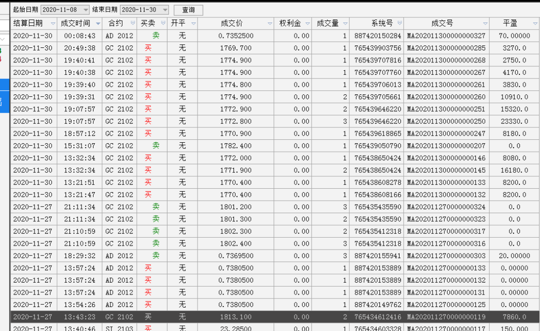 外汇贵金属