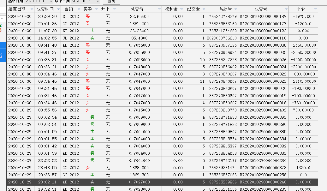 外汇贵金属