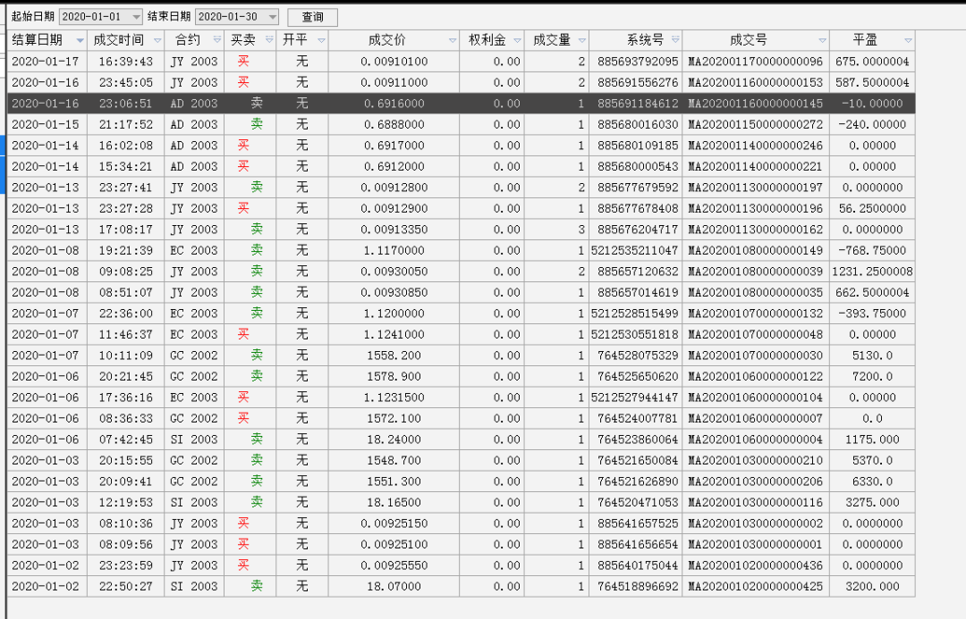 外汇贵金属