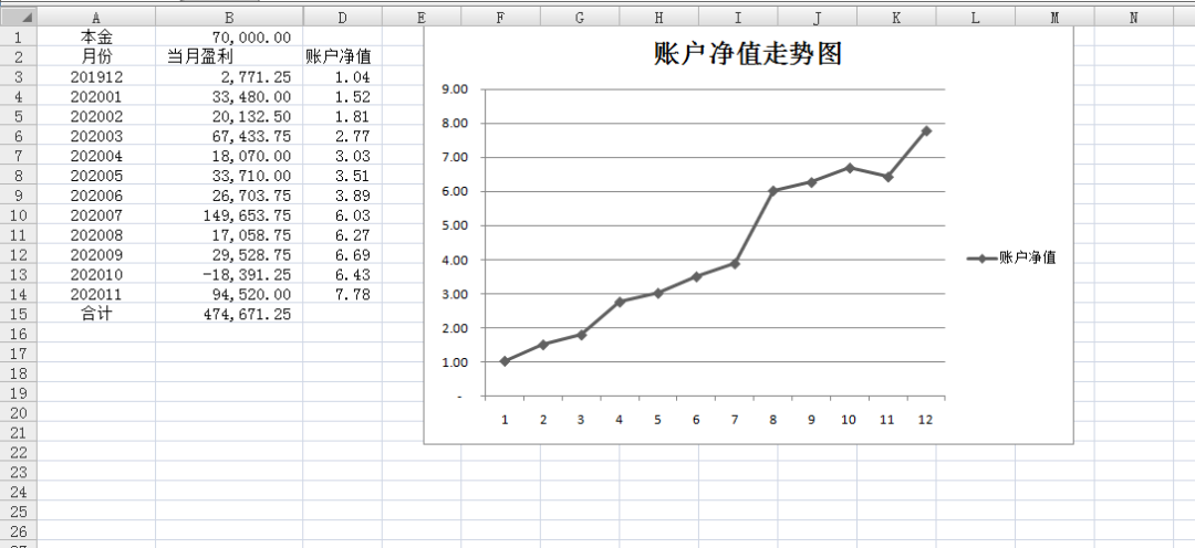 「外汇贵金属」让每个人都有机会观看和兑换贵金属，年收益率为778%