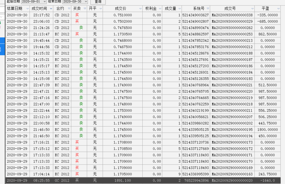 外汇贵金属