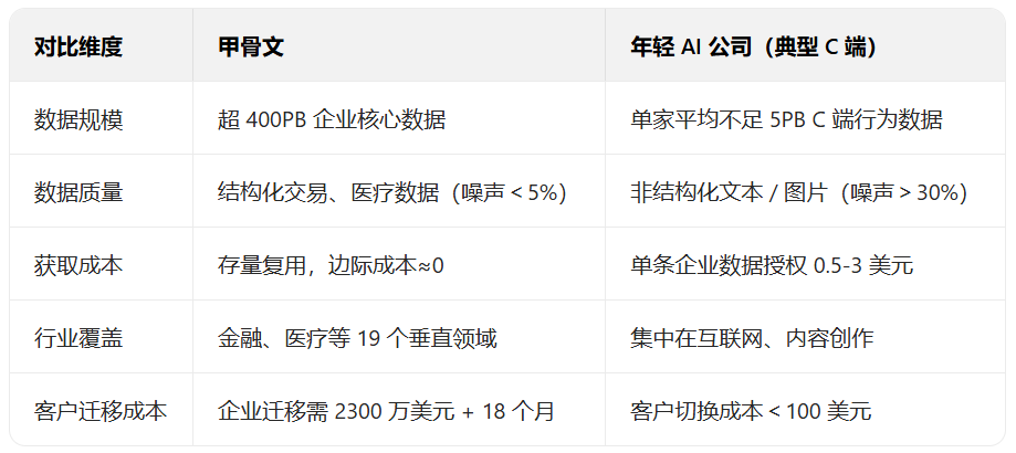 甲骨文创始人凭什么当上首富