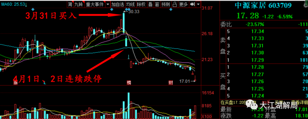 私募基金元老遭受“剃头盘”：分赃爆胎、“打劫”及帅哥民营企业中间人！(图2)