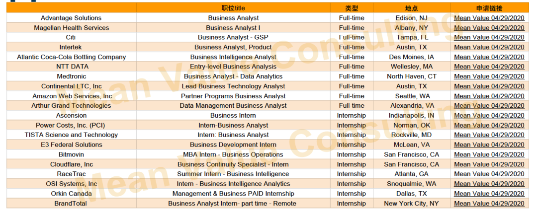 最新实习 全职职位 上百职位开放 抓紧时间申请 Mean Value Consulting