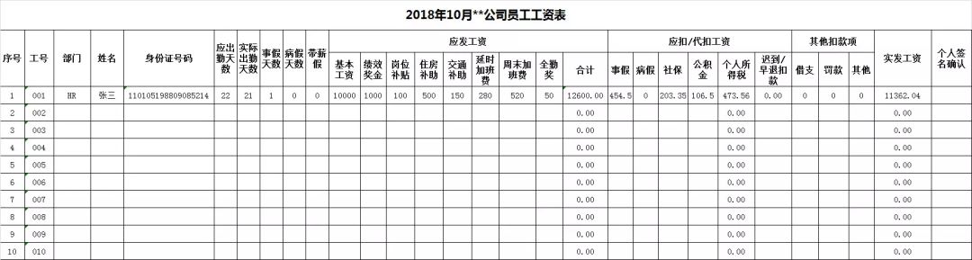 最新社保個稅新政全解讀（薪水表/政策變化/收入對比/合理避稅…） 職場 第9張