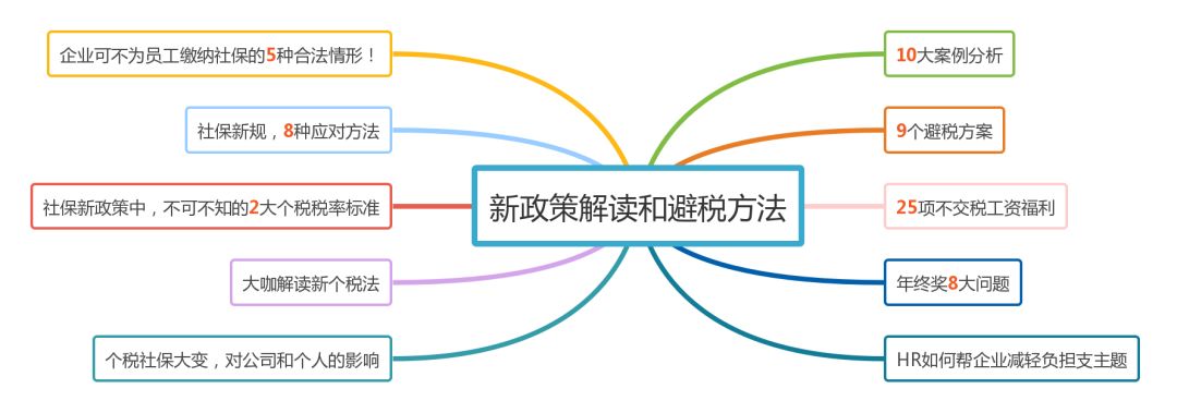 最新社保個稅新政全解讀（薪水表/政策變化/收入對比/合理避稅…） 職場 第10張