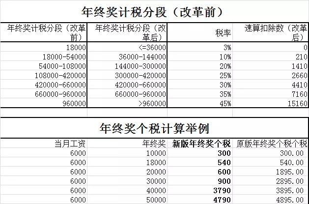 最新社保個稅新政全解讀（薪水表/政策變化/收入對比/合理避稅…） 職場 第7張