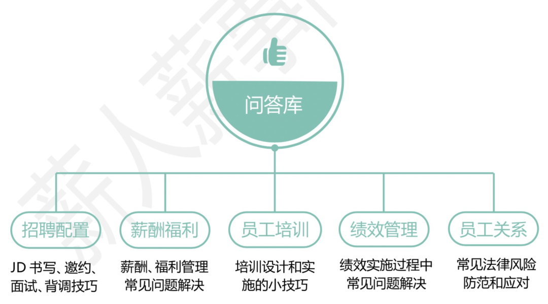 我終於發現，做了3年HR依舊「打雜」的真相…… 職場 第2張