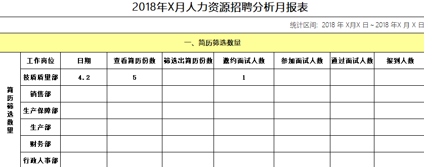 原來Excel，才是HR的賺錢神技 職場 第5張