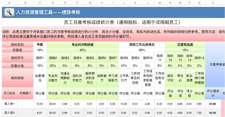 原來Excel，才是HR的賺錢神技 職場 第23張