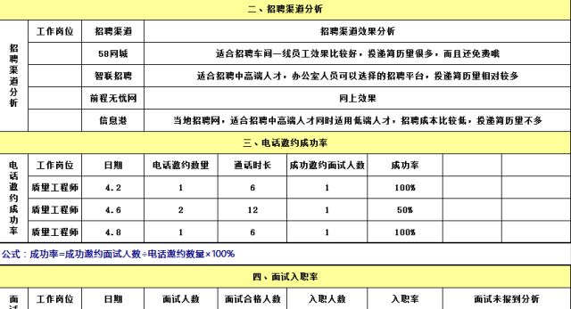 原來Excel，才是HR的賺錢神技 職場 第6張