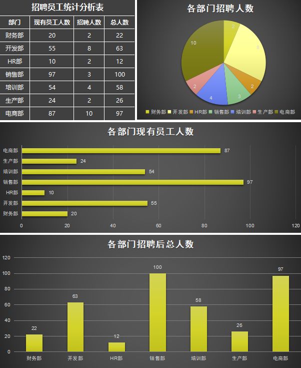 原來Excel，才是HR的賺錢神技 職場 第25張