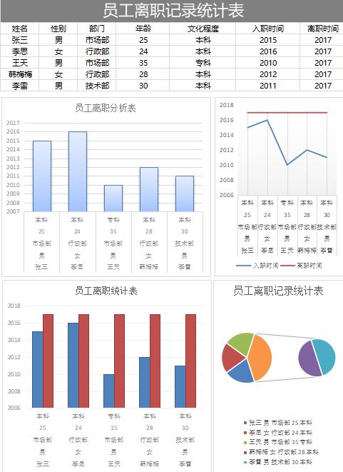 原來Excel，才是HR的賺錢神技 職場 第8張