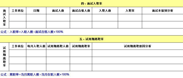 原來Excel，才是HR的賺錢神技 職場 第7張