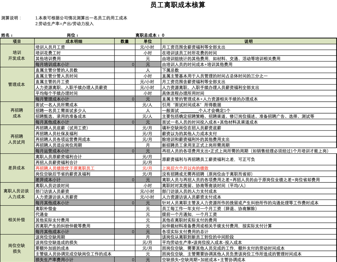 員工辭退攻略：「說再見」要講方法，更要有溫度 職場 第14張