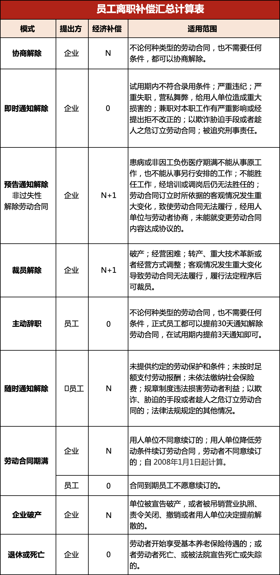 員工辭退攻略：「說再見」要講方法，更要有溫度 職場 第8張