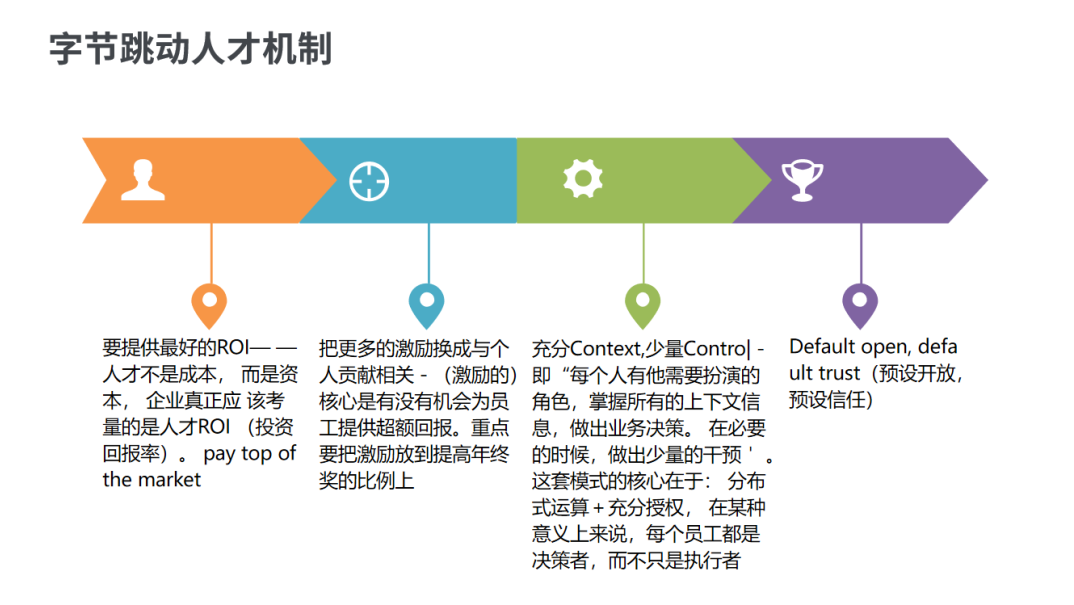 字節跳動人才體系大揭秘！40張PPT帶你完整解析！ 職場 第8張