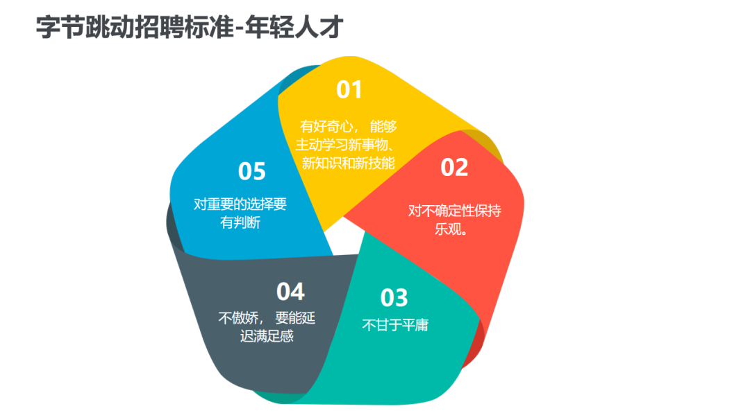 字節跳動人才體系大揭秘！40張PPT帶你完整解析！ 職場 第10張