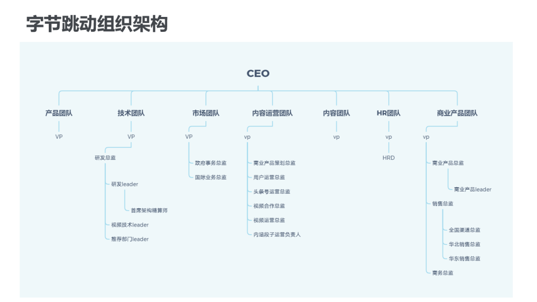 字節跳動人才體系大揭秘！40張PPT帶你完整解析！ 職場 第17張