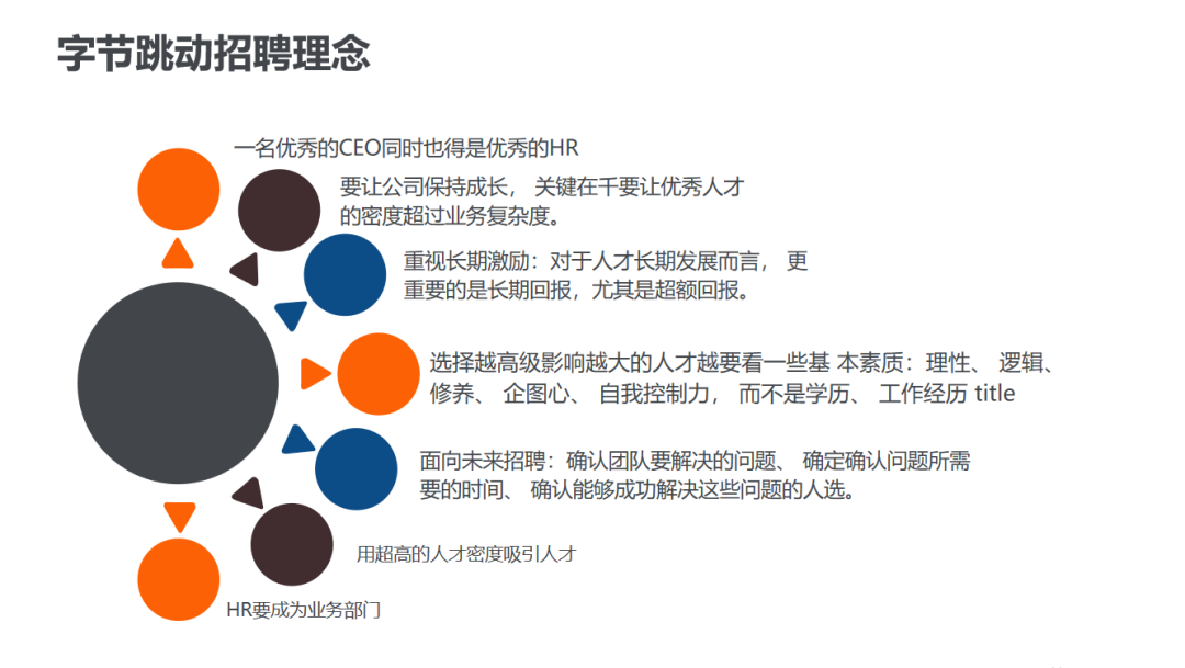 字節跳動人才體系大揭秘！40張PPT帶你完整解析！ 職場 第7張