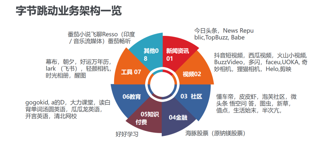 字節跳動人才體系大揭秘！40張PPT帶你完整解析！ 職場 第16張