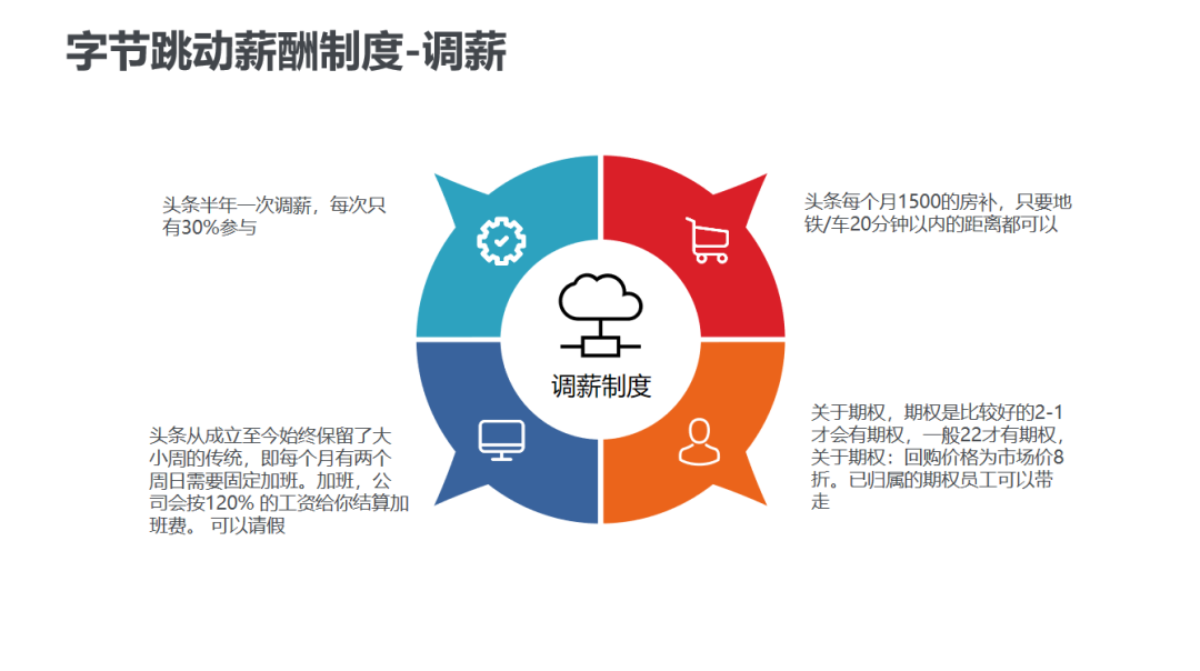 字節跳動人才體系大揭秘！40張PPT帶你完整解析！ 職場 第15張