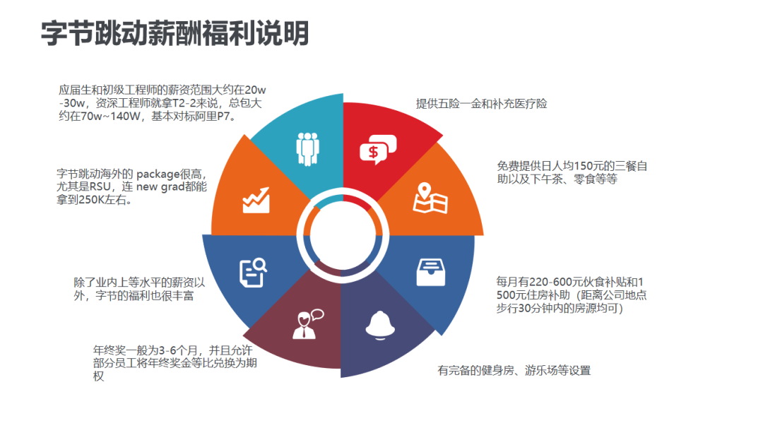 字節跳動人才體系大揭秘！40張PPT帶你完整解析！ 職場 第14張