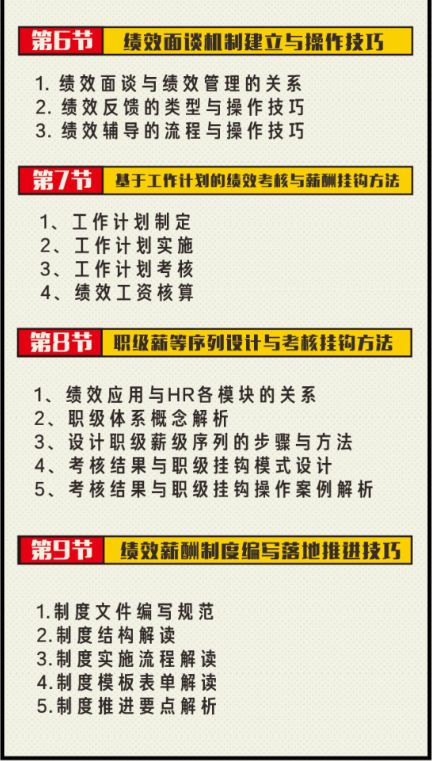 他曾經教3萬名HR學會薪酬績效體系搭建，今天願手把手教你！ 科技 第7張