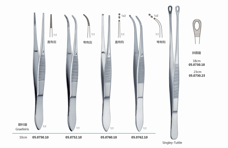 眼科镊怎么区分手术器械—镊类器械的名称及用途_https://www.jmylbn.com_新闻资讯_第6张