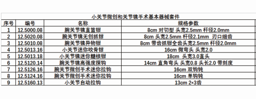 关节钳怎么用更新后的小关节镜微创手术基本器械套件_https://www.jmylbn.com_新闻资讯_第4张