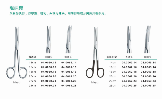 弯组织剪怎么拿手术器械之剪类介绍_https://www.jmylbn.com_新闻资讯_第2张