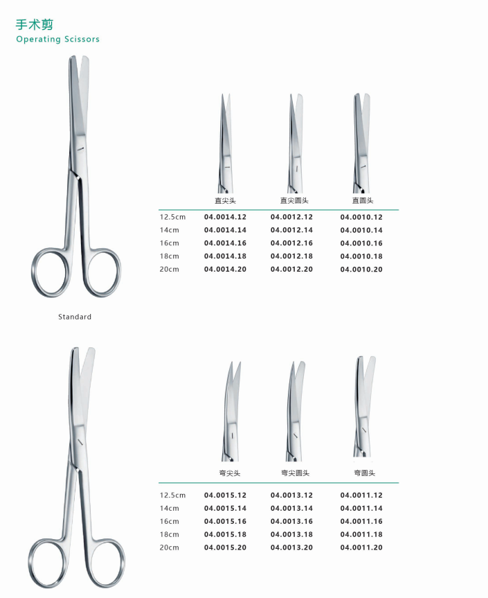 弯组织剪怎么拿手术器械之剪类介绍_https://www.jmylbn.com_新闻资讯_第1张
