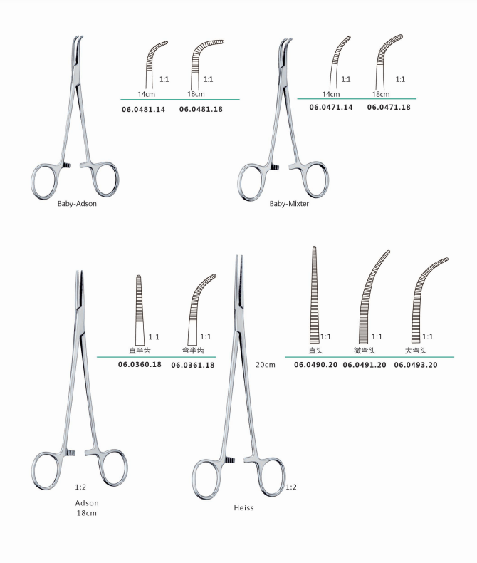 为什么叫蚊式钳部分钳类手术器械名称及用途_https://www.jmylbn.com_新闻资讯_第2张