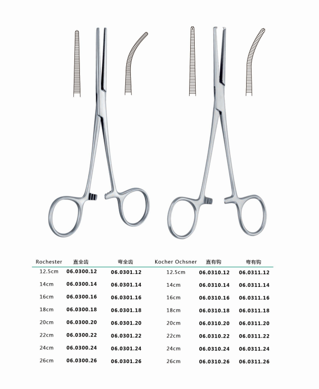 为什么叫蚊式钳部分钳类手术器械名称及用途_https://www.jmylbn.com_新闻资讯_第1张