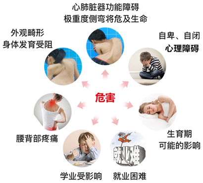 针灸治疗仪什么品牌好脊柱侧弯不用慌，“龙氏正骨”帮您忙~_https://www.jmylbn.com_新闻资讯_第12张