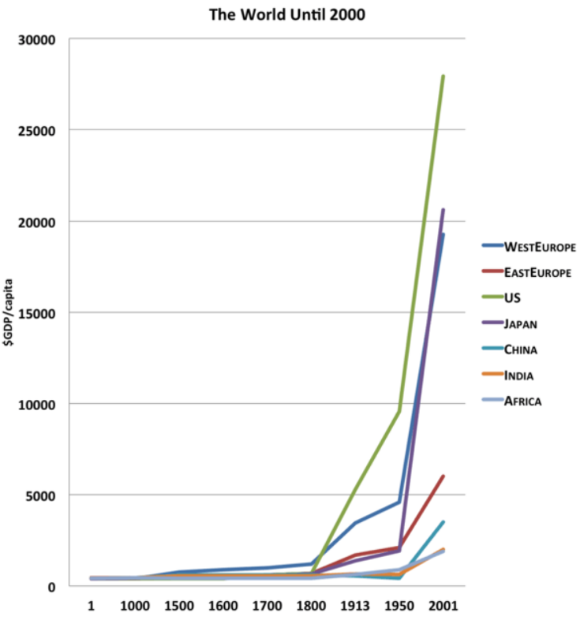 路财主： 从2000年世界经济史，看中国2019年的GDP……-图片6