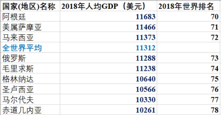 路财主： 从2000年世界经济史，看中国2019年的GDP……-图片3